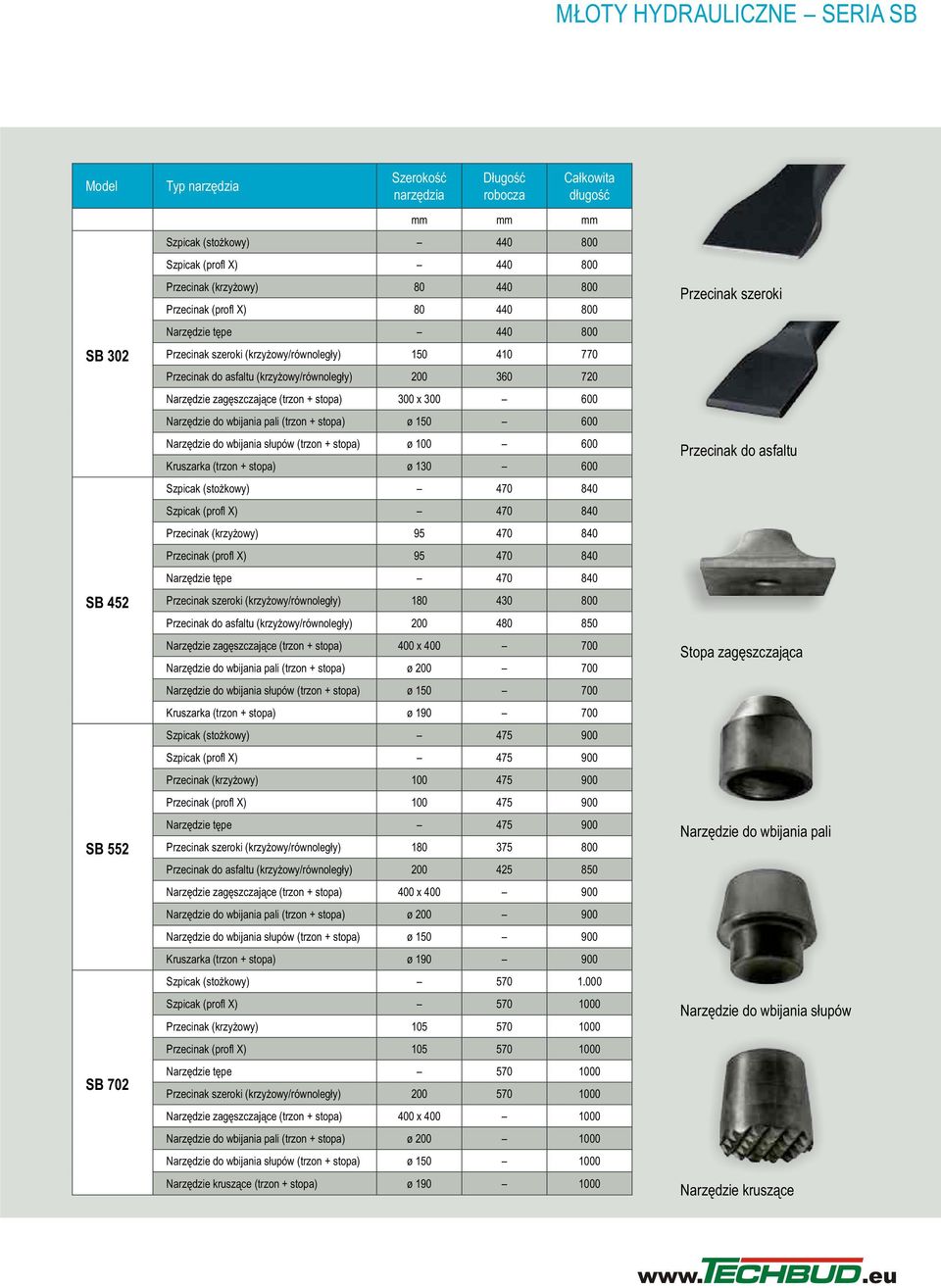 + stopa) 300 x 300 600 Narzędzie do wbijania pali (trzon + stopa) ø 150 600 Narzędzie do wbijania słupów (trzon + stopa) ø 100 600 Kruszarka (trzon + stopa) ø 130 600 470 840 Szpicak (profl X) 470