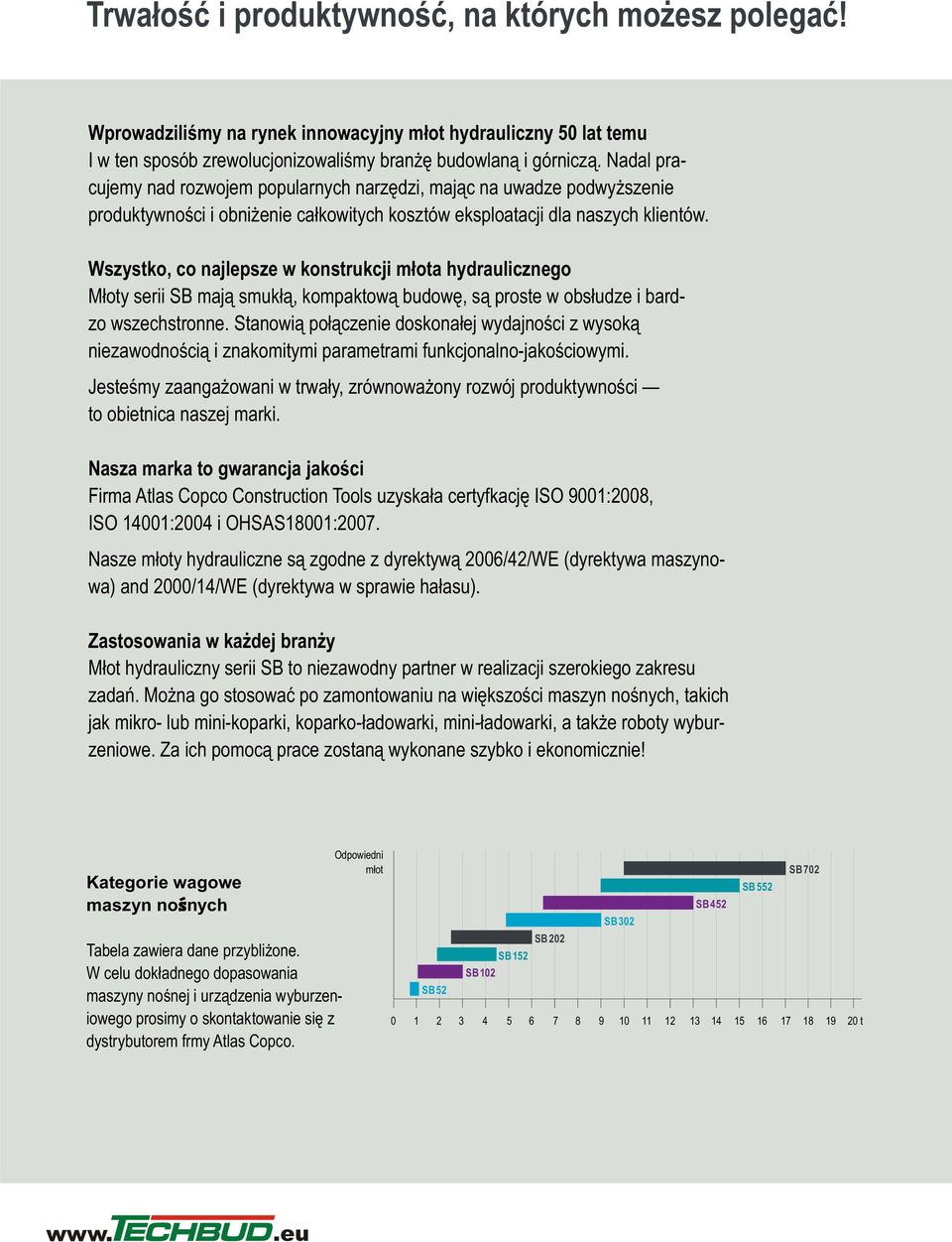 Wszystko, co najlepsze w konstrukcji młota hydraulicznego Młoty serii SB mają smukłą, kompaktową budowę, są proste w obsłudze i bardzo wszechstronne.