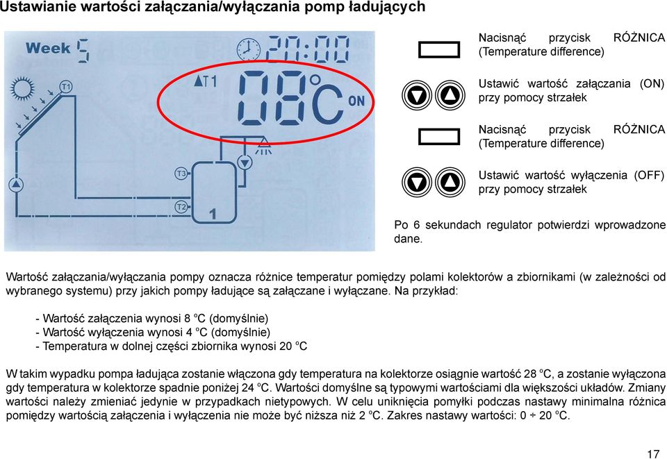 Wartość załączania/wyłączania pompy oznacza różnice temperatur pomiędzy polami kolektorów a zbiornikami (w zależności od wybranego systemu) przy jakich pompy ładujące są załączane i wyłączane.