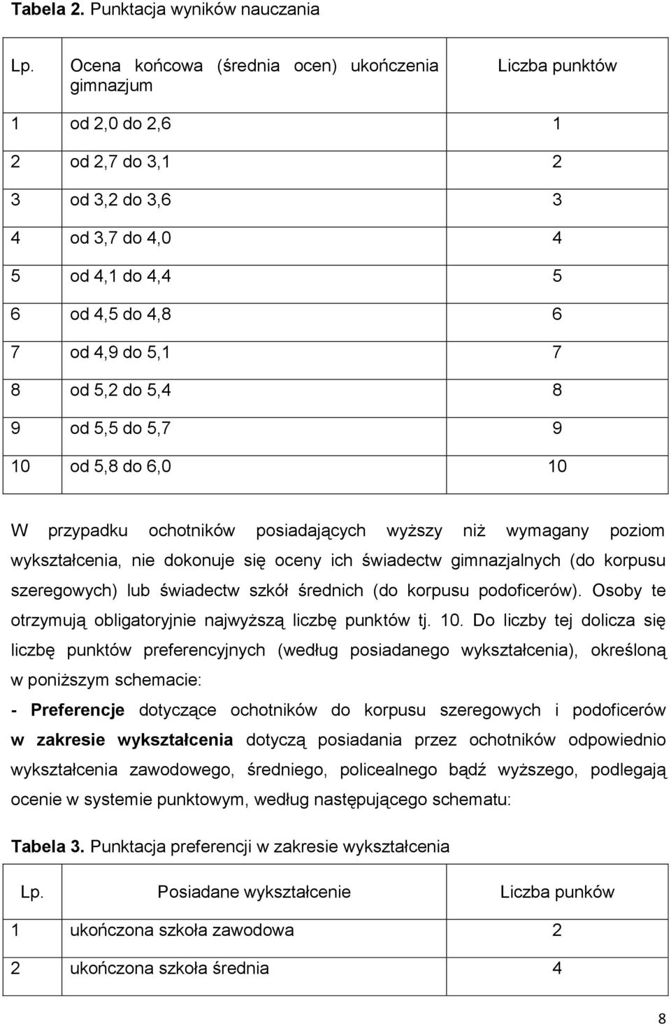 do 5,4 8 9 od 5,5 do 5,7 9 10 od 5,8 do 6,0 10 W przypadku ochotników posiadających wyższy niż wymagany poziom wykształcenia, nie dokonuje się oceny ich świadectw gimnazjalnych (do korpusu