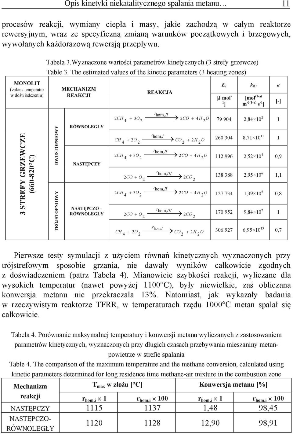 he estimated values o the kineti arameters (3 heating zones) MONOLI (zakres temeratur w dowiadzeniu) 3 SREFY GRZEWCZE (660-820 C) DWUSOPNIOWY RÓJSOPNIOWY MECHANIZM REAKCJI RÓWNOLEGY NASPCZY NASPCZO