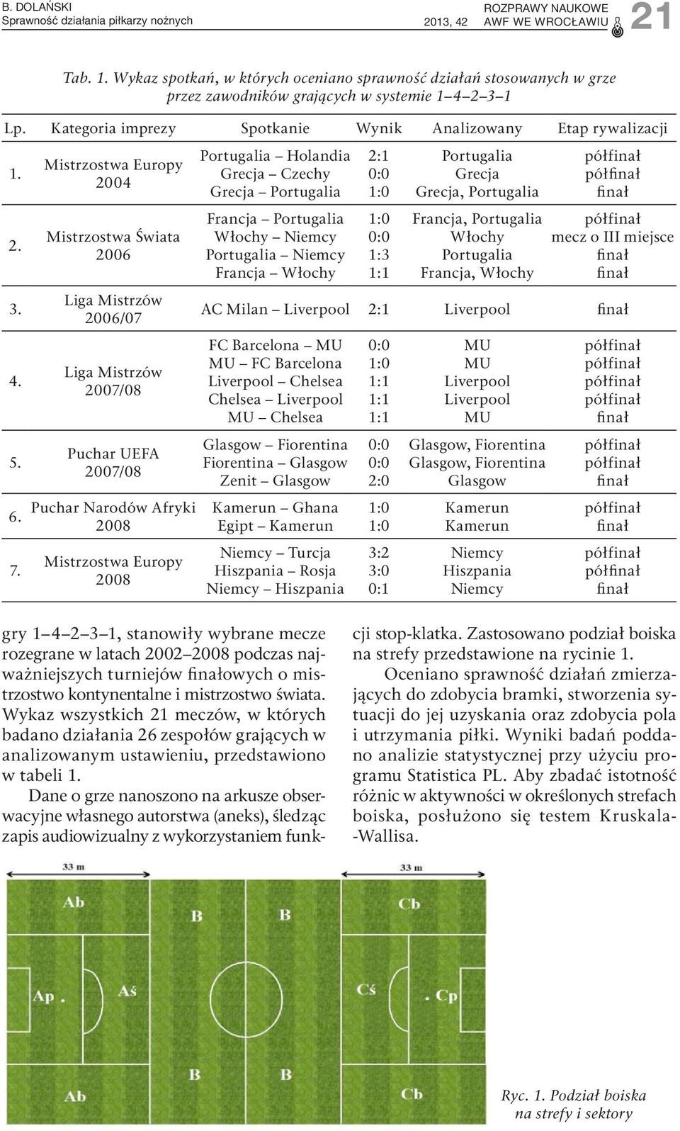 Mistrzostwa Europy 24 Mistrzostwa Świata 26 Liga Mistrzów 26/7 Liga Mistrzów 27/8 Puchar UEFA 27/8 Puchar Narodów Afryki 28 Mistrzostwa Europy 28 Portugalia Holandia Grecja Czechy Grecja Portugalia