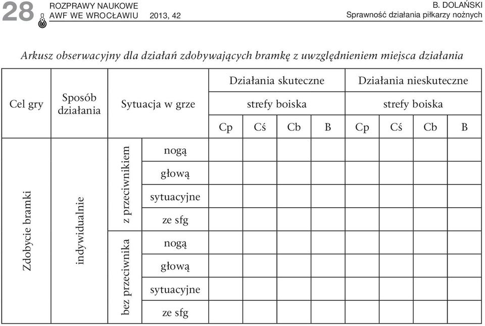 uwzględnieniem miejsca Cel gry Sposób Sytuacja w grze Działania skuteczne Działania