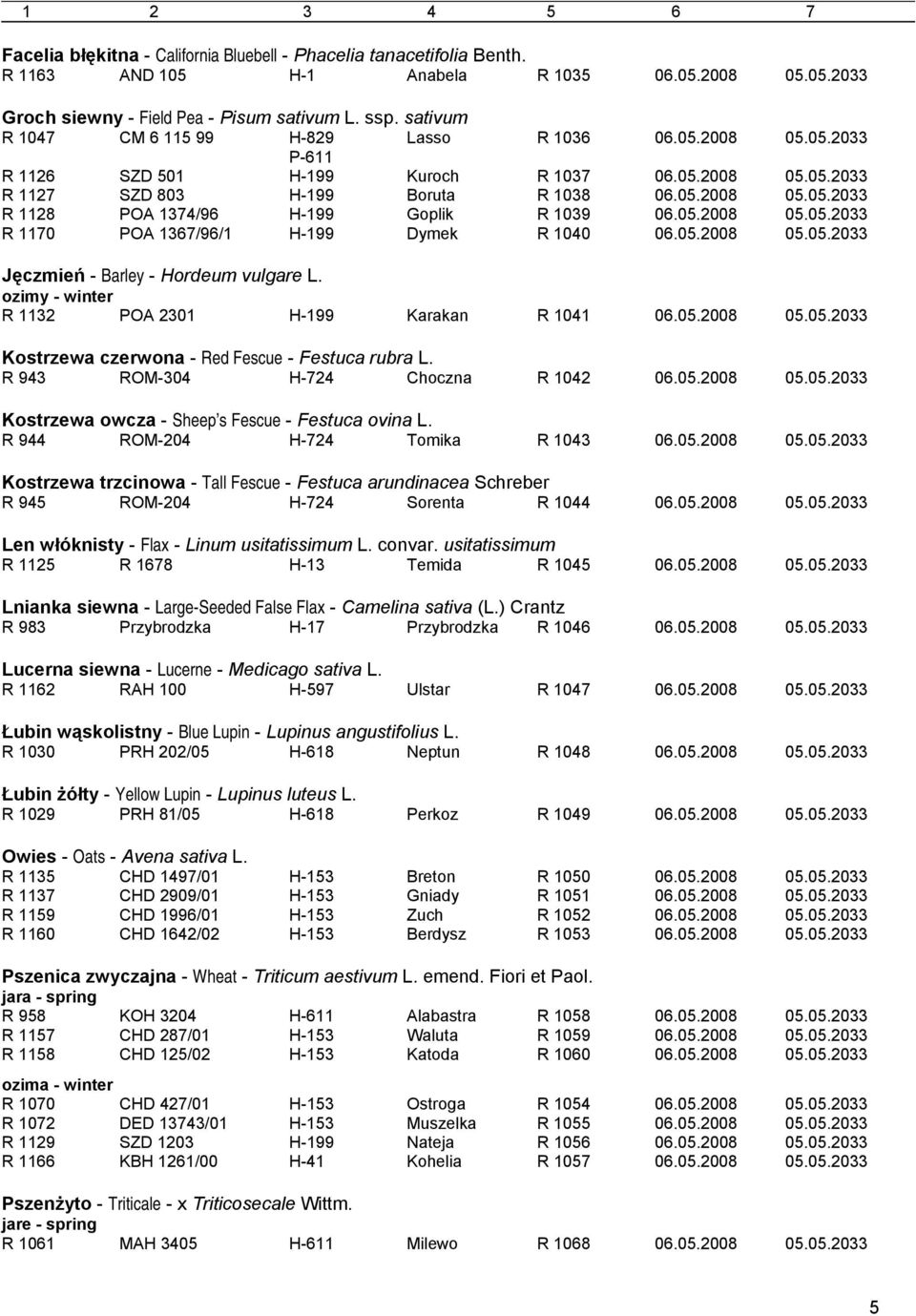05.2008 05.05.2033 R 1170 POA 1367/96/1 H-199 Dymek R 1040 06.05.2008 05.05.2033 Jęczmień - Barley - Hordeum vulgare L. ozimy - winter R 1132 POA 2301 H-199 Karakan R 1041 06.05.2008 05.05.2033 Kostrzewa czerwona - Red Fescue - Festuca rubra L.