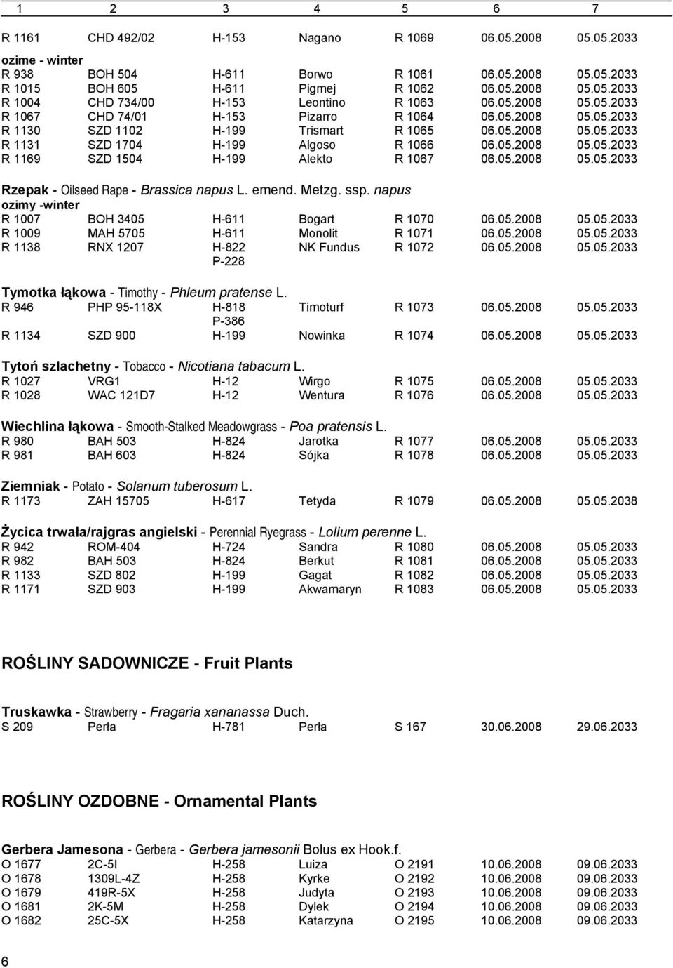 05.2008 05.05.2033 Rzepak - Oilseed Rape - Brassica napus L. emend. Metzg. ssp. napus ozimy -winter R 1007 BOH 3405 H-611 Bogart R 1070 06.05.2008 05.05.2033 R 1009 MAH 5705 H-611 Monolit R 1071 06.