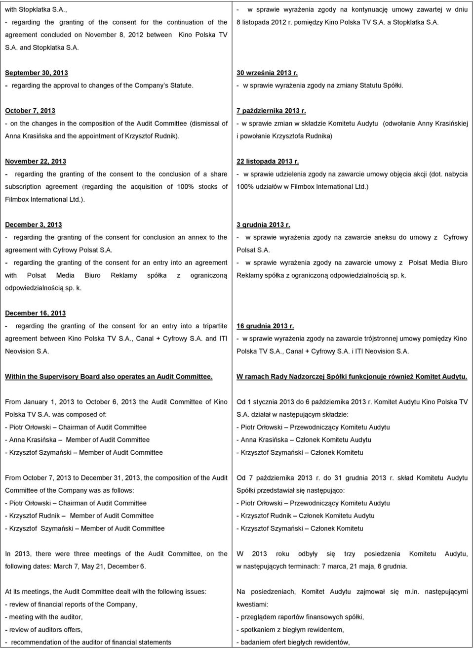 - w sprawie wyrażenia zgody na zmiany Statutu Spółki. October 7, 2013 - on the changes in the composition of the Audit Committee (dismissal of Anna Krasińska and the appointment of Krzysztof Rudnik).
