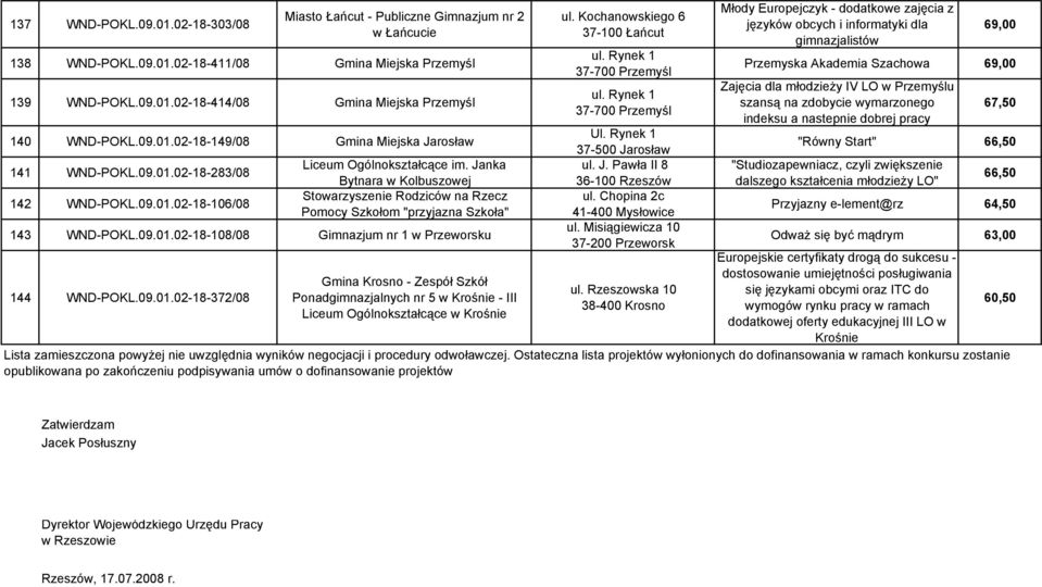 09.01.02-18-108/08 Gimnazjum nr 1 w Przeworsku 144 WND-POKL.09.01.02-18-372/08 Gmina Krosno - Zespół Szkół Ponadgimnazjalnych nr 5 w Krośnie - III Liceum Ogólnokształcące w Krośnie ul.