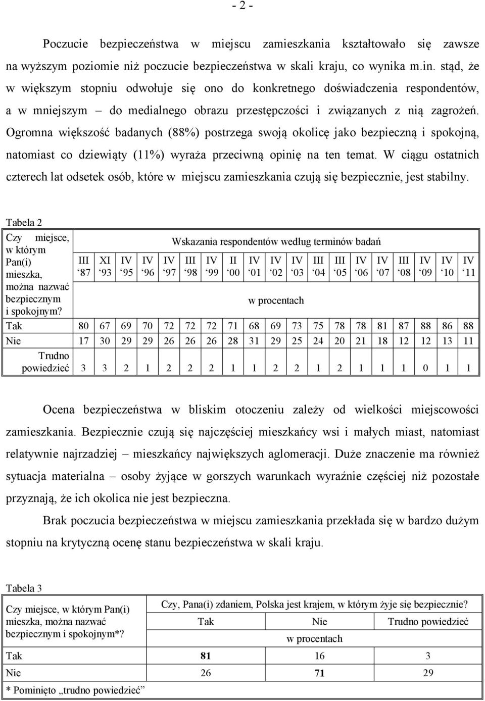 Ogromna większość badanych (88%) postrzega swoją okolicę jako bezpieczną i spokojną, natomiast co dziewiąty (11%) wyraża przeciwną opinię na ten temat.