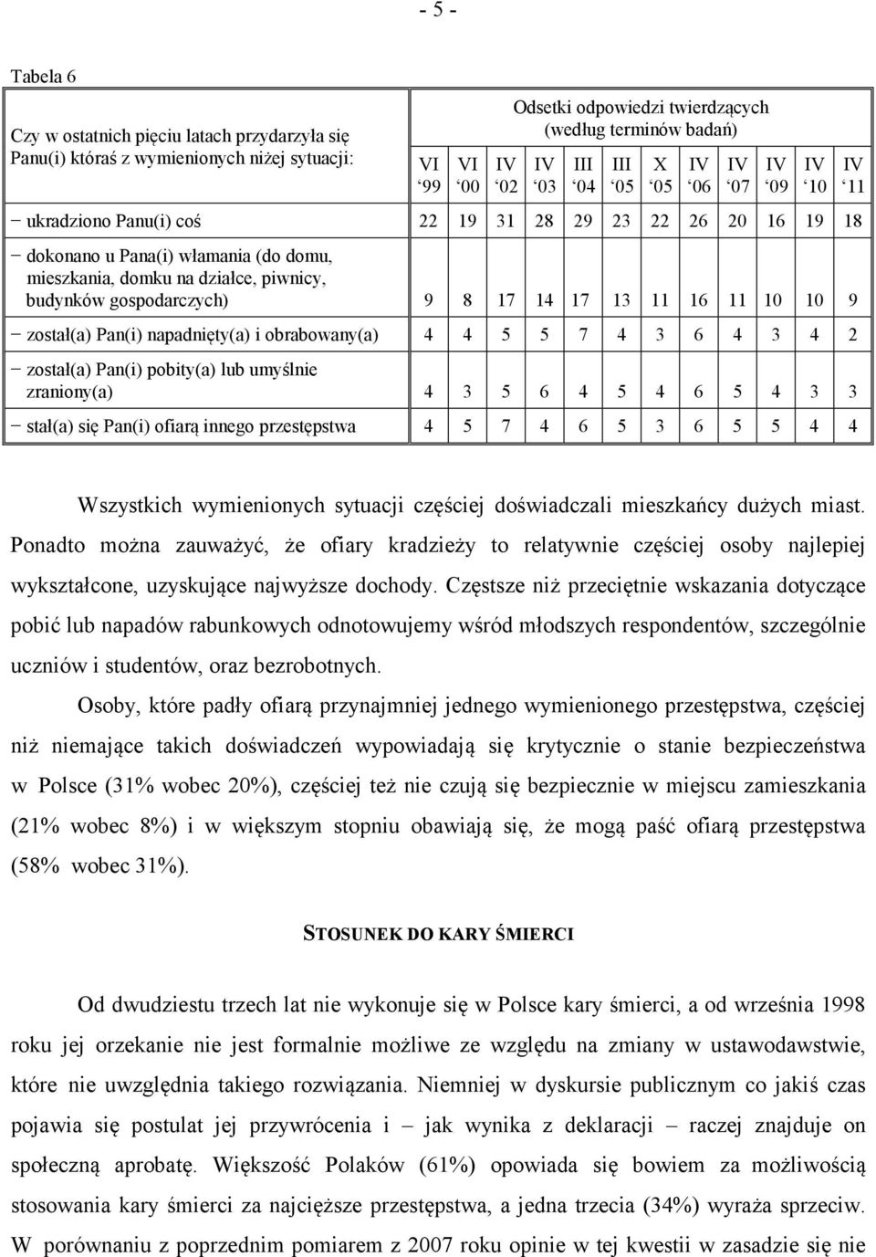 napadnięty(a) i obrabowany(a) 4 4 5 5 7 4 3 6 4 3 4 2 został(a) Pan(i) pobity(a) lub umyślnie zraniony(a) 4 3 5 6 4 5 4 6 5 4 3 3 stał(a) się Pan(i) ofiarą innego przestępstwa 4 5 7 4 6 5 3 6 5 5 4 4