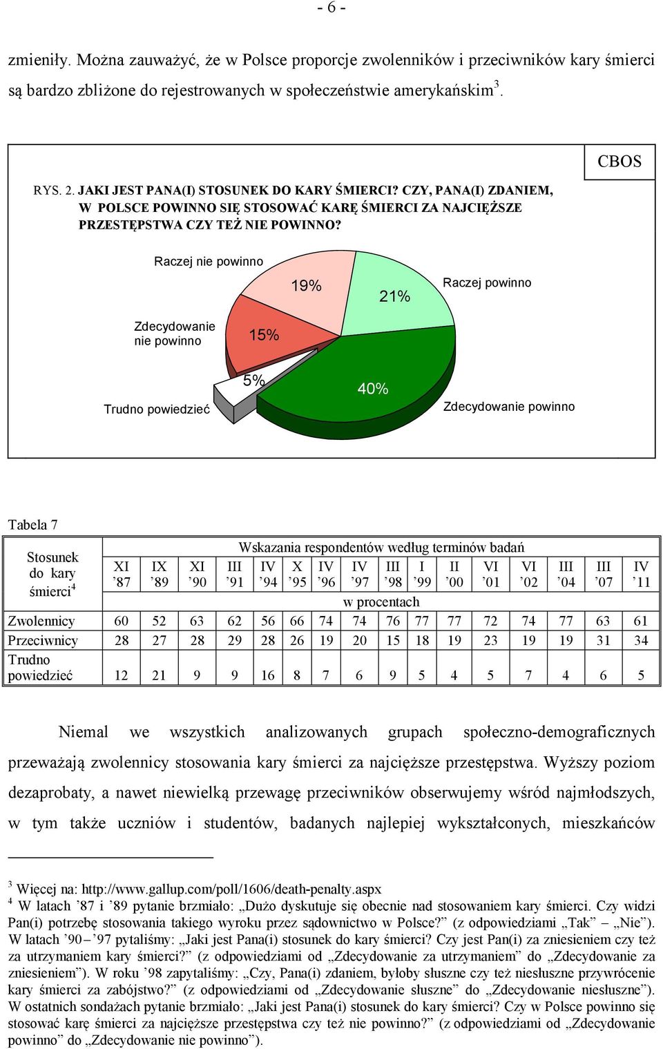 CBOS Raczej nie powinno 19% 21% Raczej powinno Zdecydowanie nie powinno 15% Trudno powiedzieć 5% 40% Zdecydowanie powinno Tabela 7 Wskazania respondentów według terminów badań Stosunek do kary XI IX