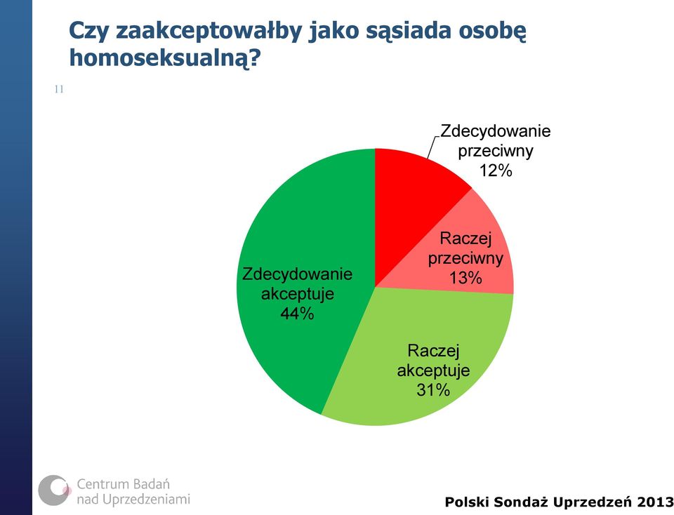 homoseksualną?