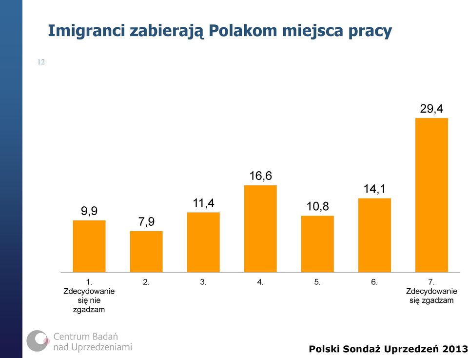 14,1 1. się nie zgadzam 2. 3. 4. 5. 6.