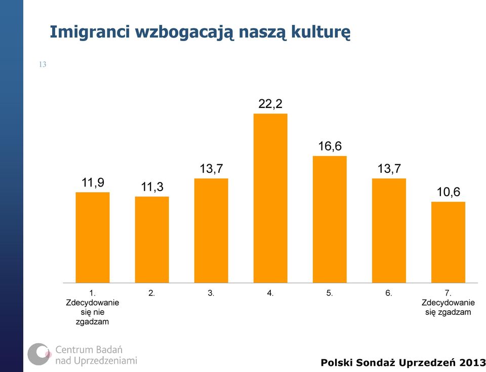 się nie zgadzam 2. 3. 4. 5. 6. 7.