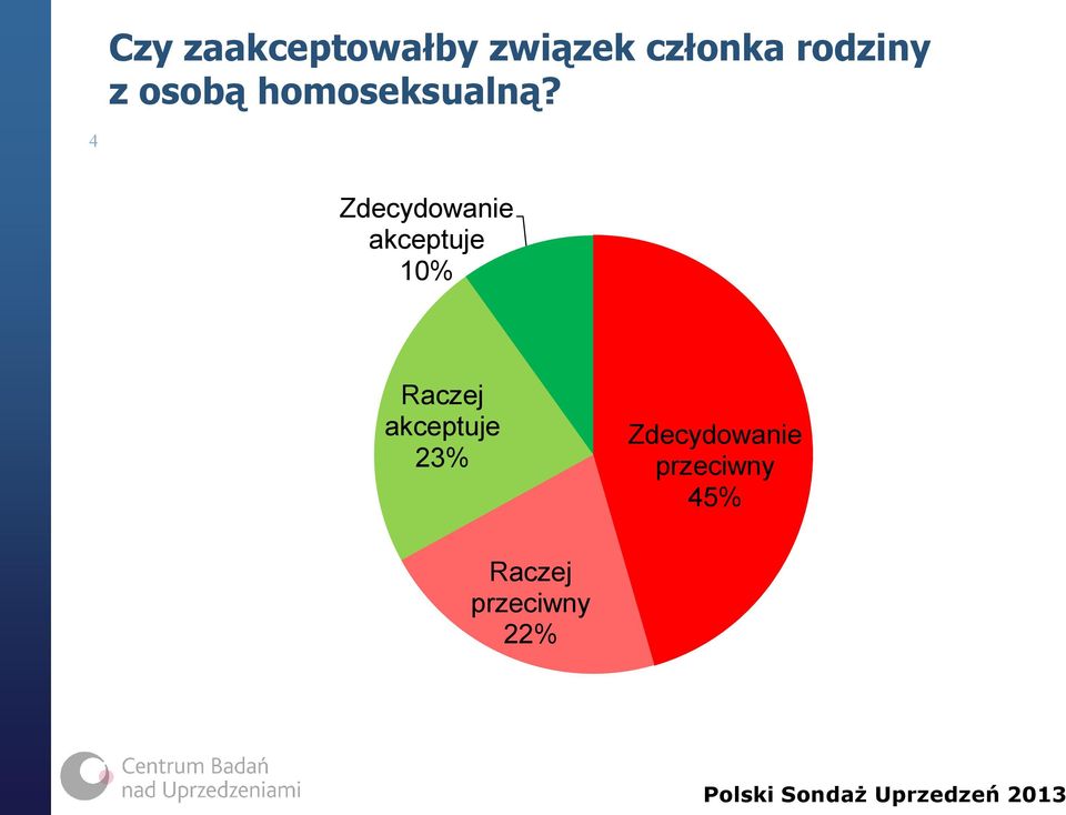 homoseksualną?