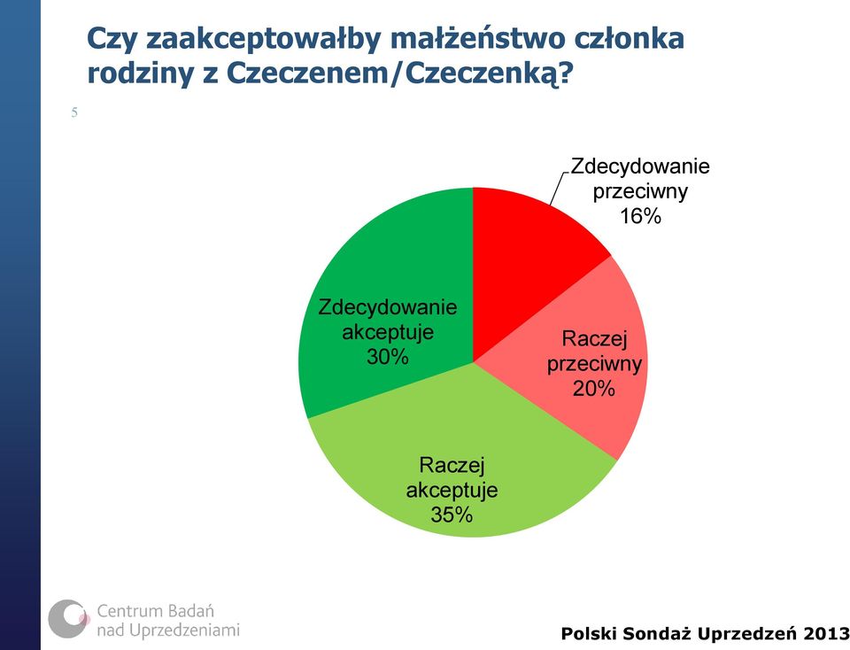 Czeczenem/Czeczenką?