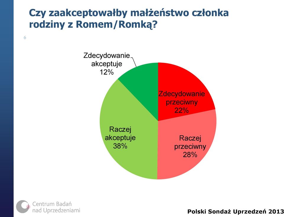 z Romem/Romką?