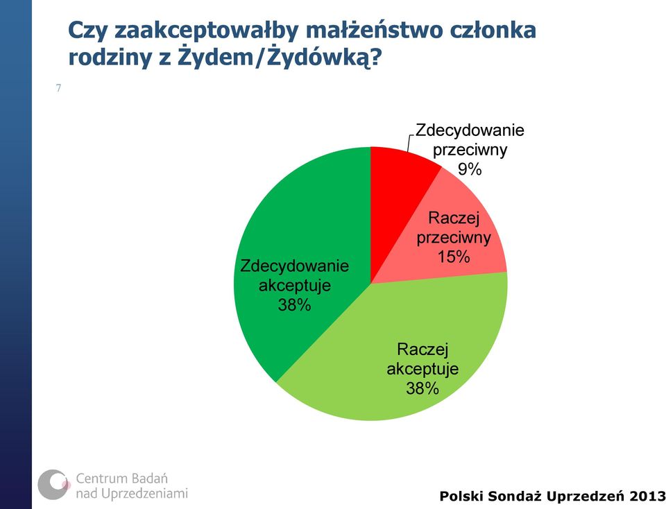 z Żydem/Żydówką?