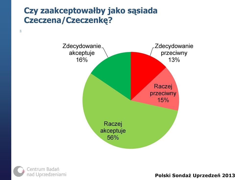 Czeczena/Czeczenkę?