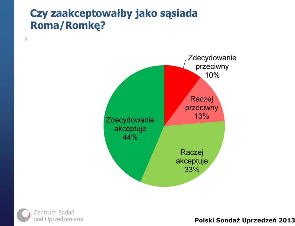 Roma/Romkę?