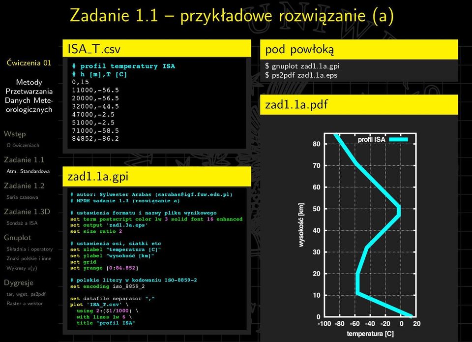 zanie a) # ustawienia formatu i nazwy pliku wynikowego set term postscript color lw 3 solid font 16 enhanced set output 'zad1.3a.