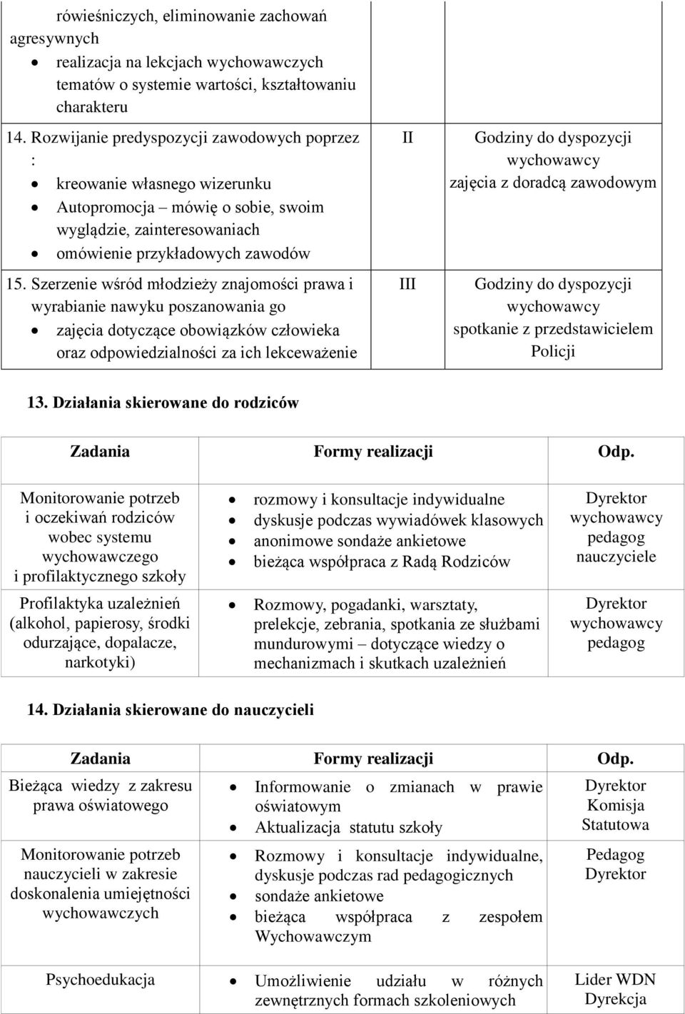 Szerzenie wśród młodzieży znajomości prawa i wyrabianie nawyku poszanowania go zajęcia dotyczące obowiązków człowieka oraz odpowiedzialności za ich lekceważenie II III zajęcia z doradcą zawodowym