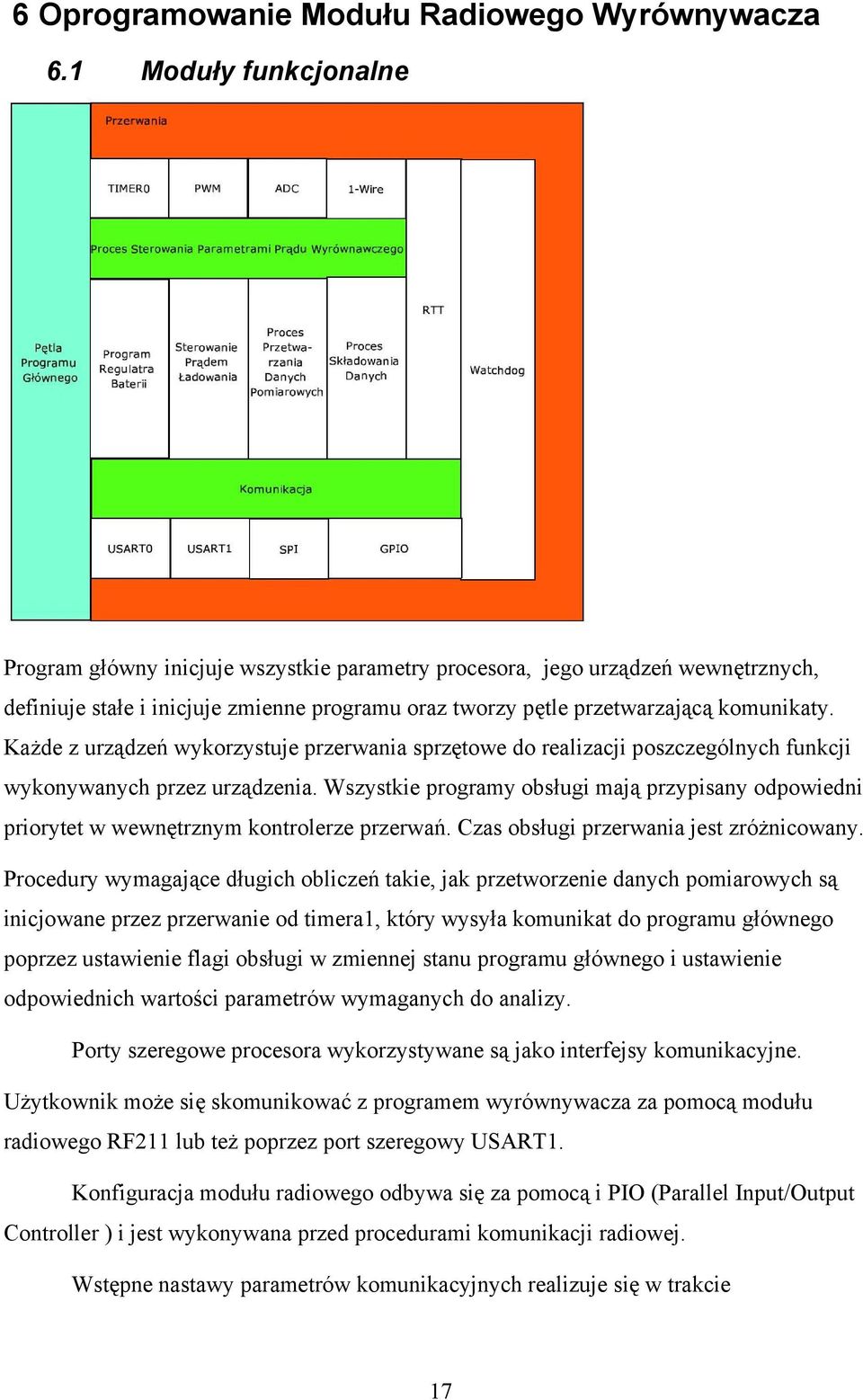 Każde z urządzeń wykorzystuje przerwania sprzętowe do realizacji poszczególnych funkcji wykonywanych przez urządzenia.