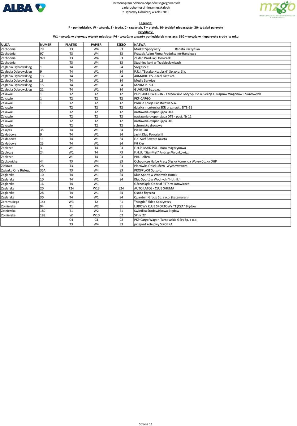 PL S.A. Zagłębia Dąbrowskieg 21 T4 W1 S4 GUHRING Sp.zo.o. Zakawie 1 T2 T2 T2 PKP CARGO WAGON - Tarnowskie Góry Sp. z o.o. Sekcja G Napraw Wagonów Towarowych Zakawie 1 T2 T2 T2 PKP CARGO Zakawie 1 T2 T2 T2 Polskie Koleje Państwowe S.