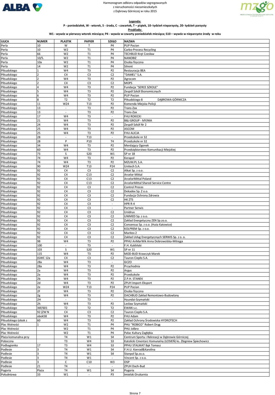 OBIZ Perla 10a W2 T1 P4 Osoba fizyczna Perla 14 W2 T1 P4 Silrent Piłsudskiego 1 W4 T3 P2 Restauracja BEA 