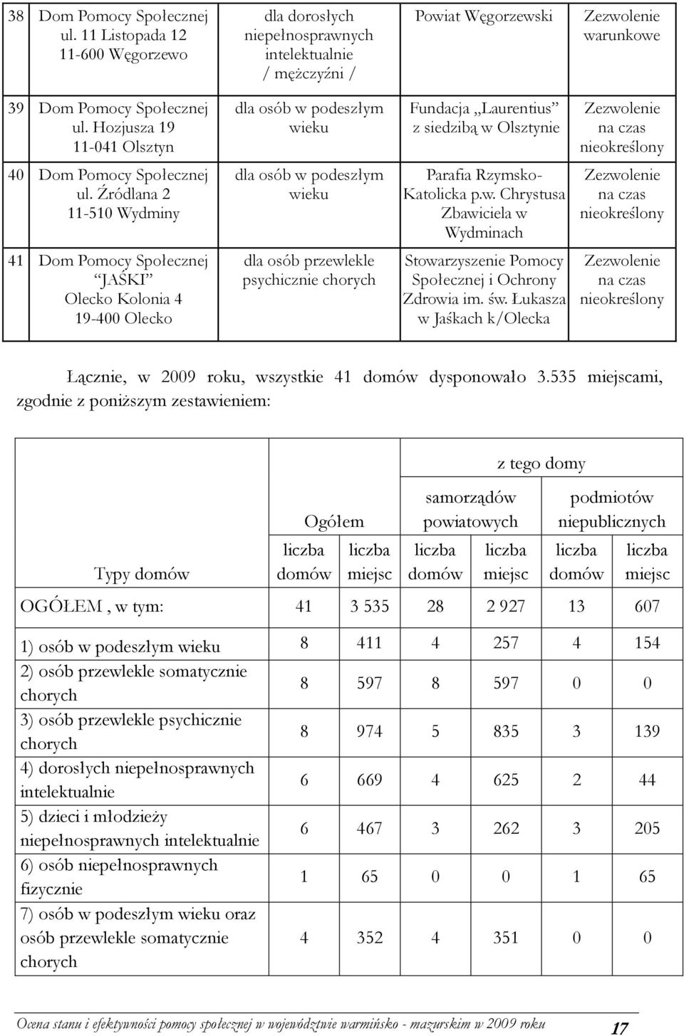 Źródlana 2 11-510 Wydminy dla osób w 