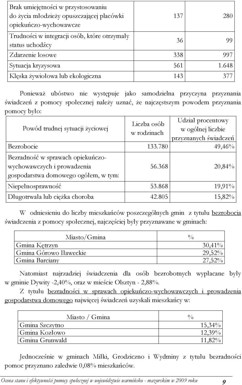 648 Klęska żywiołowa lub ekologiczna 143 377 Ponieważ ubóstwo nie występuje jako samodzielna przyczyna przyznania świadczeń z pomocy społecznej należy uznać, że najczęstszym powodem przyznania pomocy