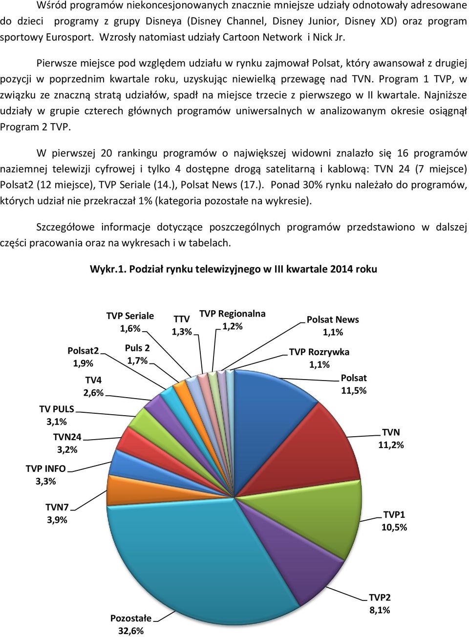 Pierwsze miejsce pod względem udziału w rynku zajmował Polsat, który awansował z drugiej pozycji w poprzednim kwartale roku, uzyskując niewielką przewagę nad TVN.