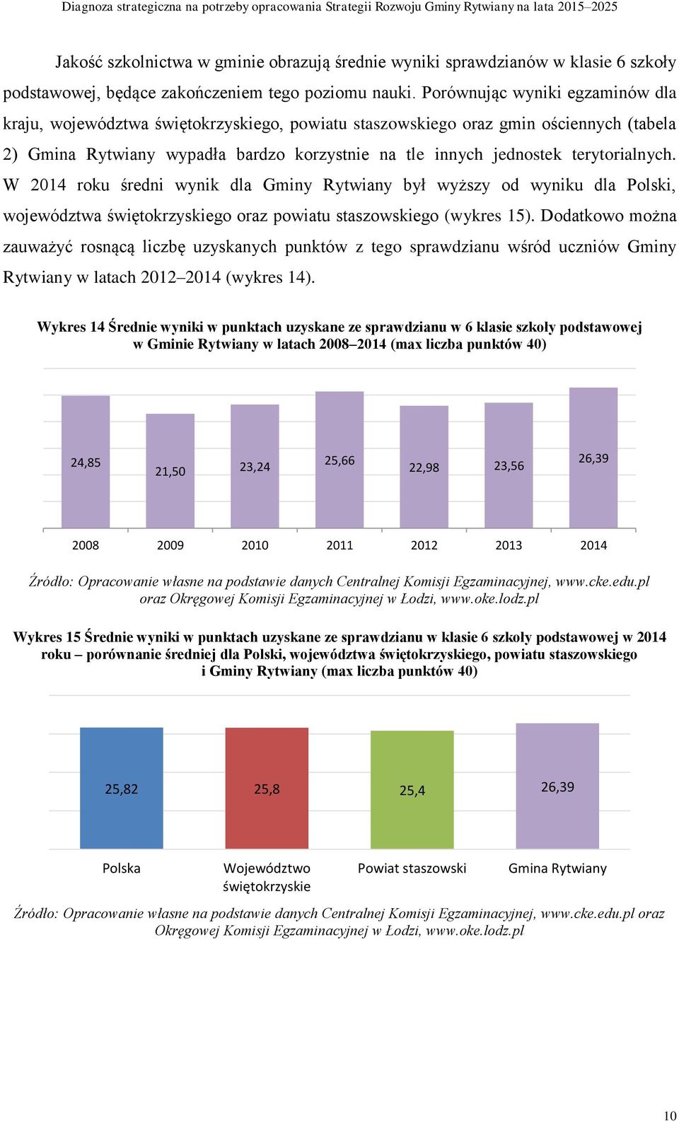 W 2014 roku średni wynik dla Gminy Rytwiany był wyższy od wyniku dla Polski, województwa go oraz powiatu staszowskiego (wykres 15).