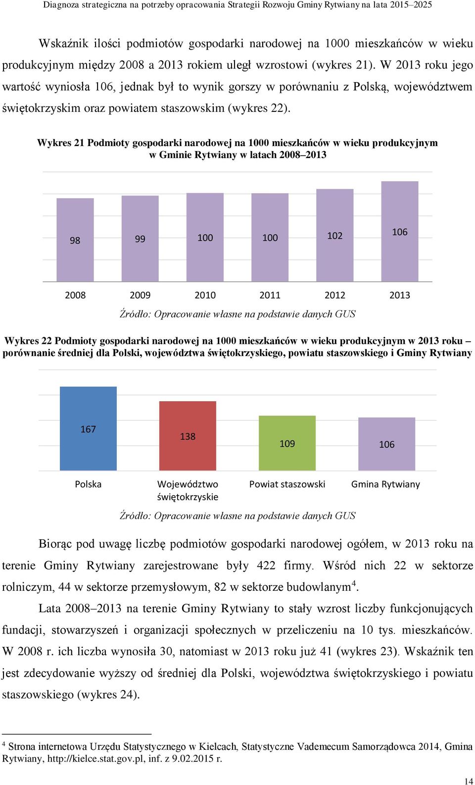 Wykres 21 Podmioty gospodarki narodowej na 1000 mieszkańców w wieku produkcyjnym w Gminie Rytwiany w latach 2008 2013 98 99 100 100 102 106 Wykres 22 Podmioty gospodarki narodowej na 1000 mieszkańców