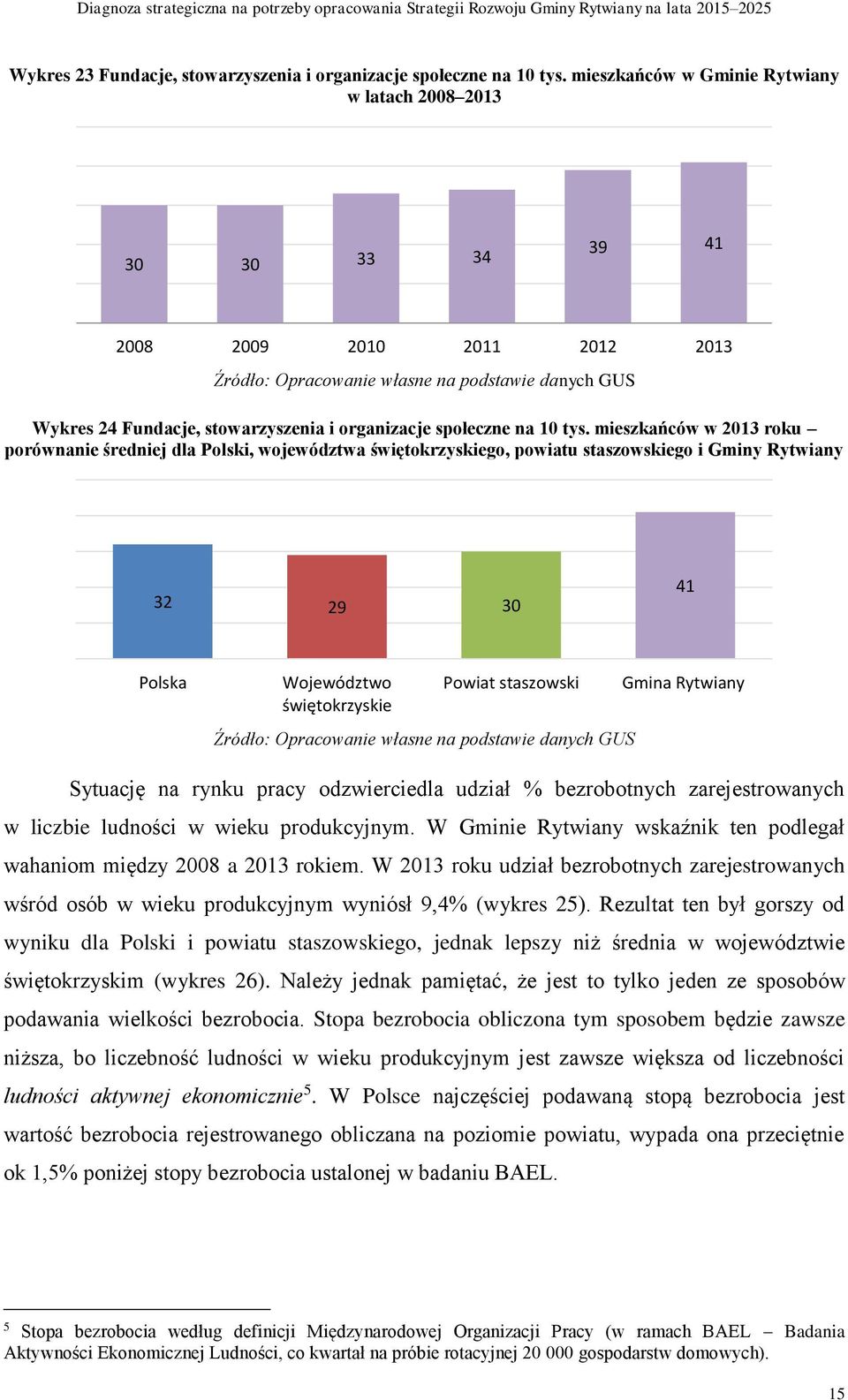 mieszkańców w 2013 roku porównanie średniej dla Polski, województwa go, powiatu staszowskiego i Gminy Rytwiany 32 29 30 41 Sytuację na rynku pracy odzwierciedla udział % bezrobotnych zarejestrowanych