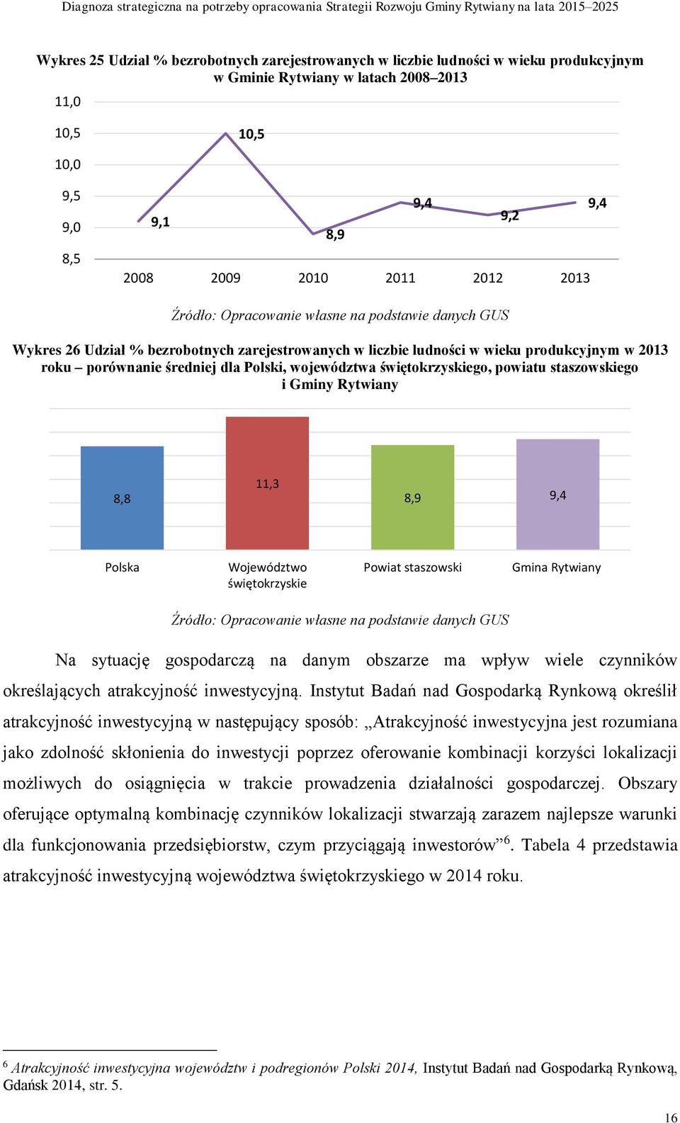 gospodarczą na danym obszarze ma wpływ wiele czynników określających atrakcyjność inwestycyjną.