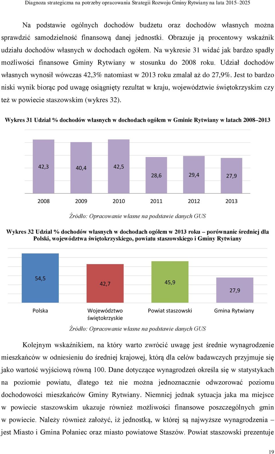 Jest to bardzo niski wynik biorąc pod uwagę osiągnięty rezultat w kraju, województwie świętokrzyskim czy też w powiecie staszowskim (wykres 32).