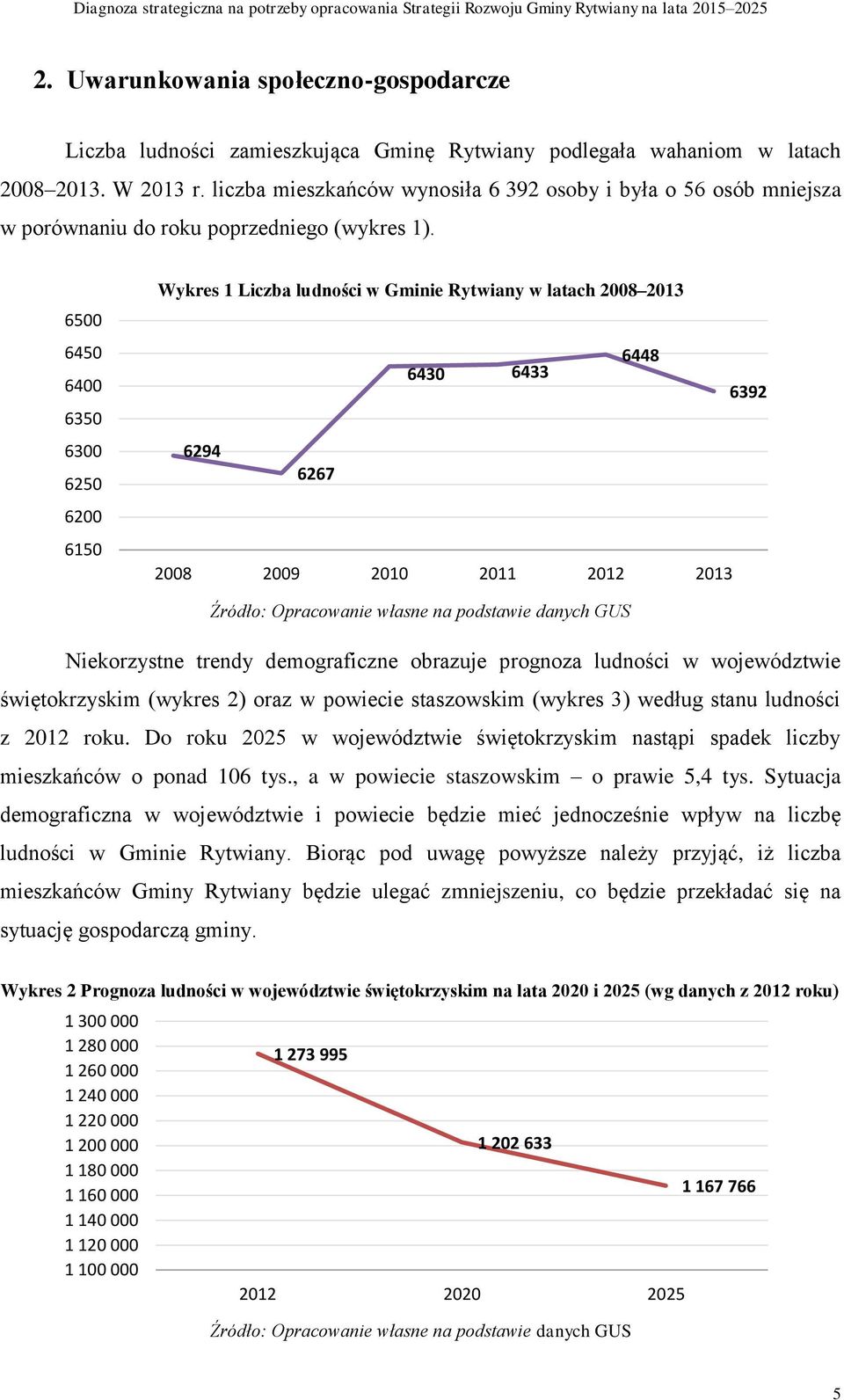 6500 6450 6400 6350 6300 6250 6200 6150 Wykres 1 Liczba ludności w Gminie Rytwiany w latach 2008 2013 6448 6430 6433 6392 6294 6267 Niekorzystne trendy demograficzne obrazuje prognoza ludności w