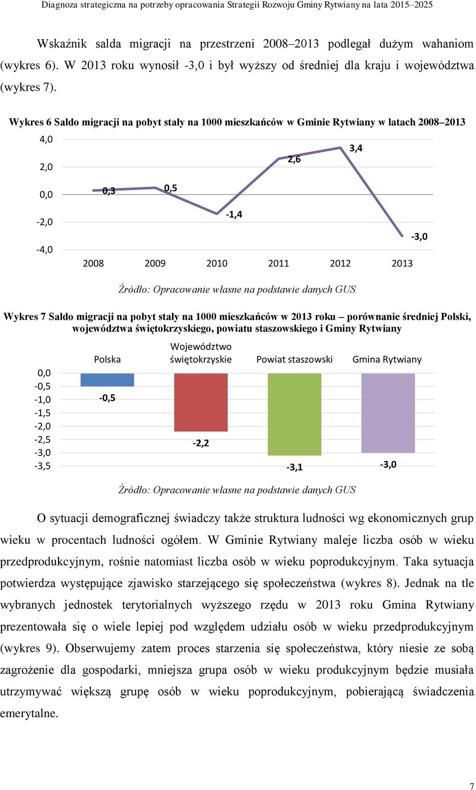 w 2013 roku porównanie średniej Polski, województwa go, powiatu staszowskiego i Gminy Rytwiany 0,0-0,5-1,0-1,5-2,0-2,5-3,0-3,5 O sytuacji demograficznej świadczy także struktura ludności wg