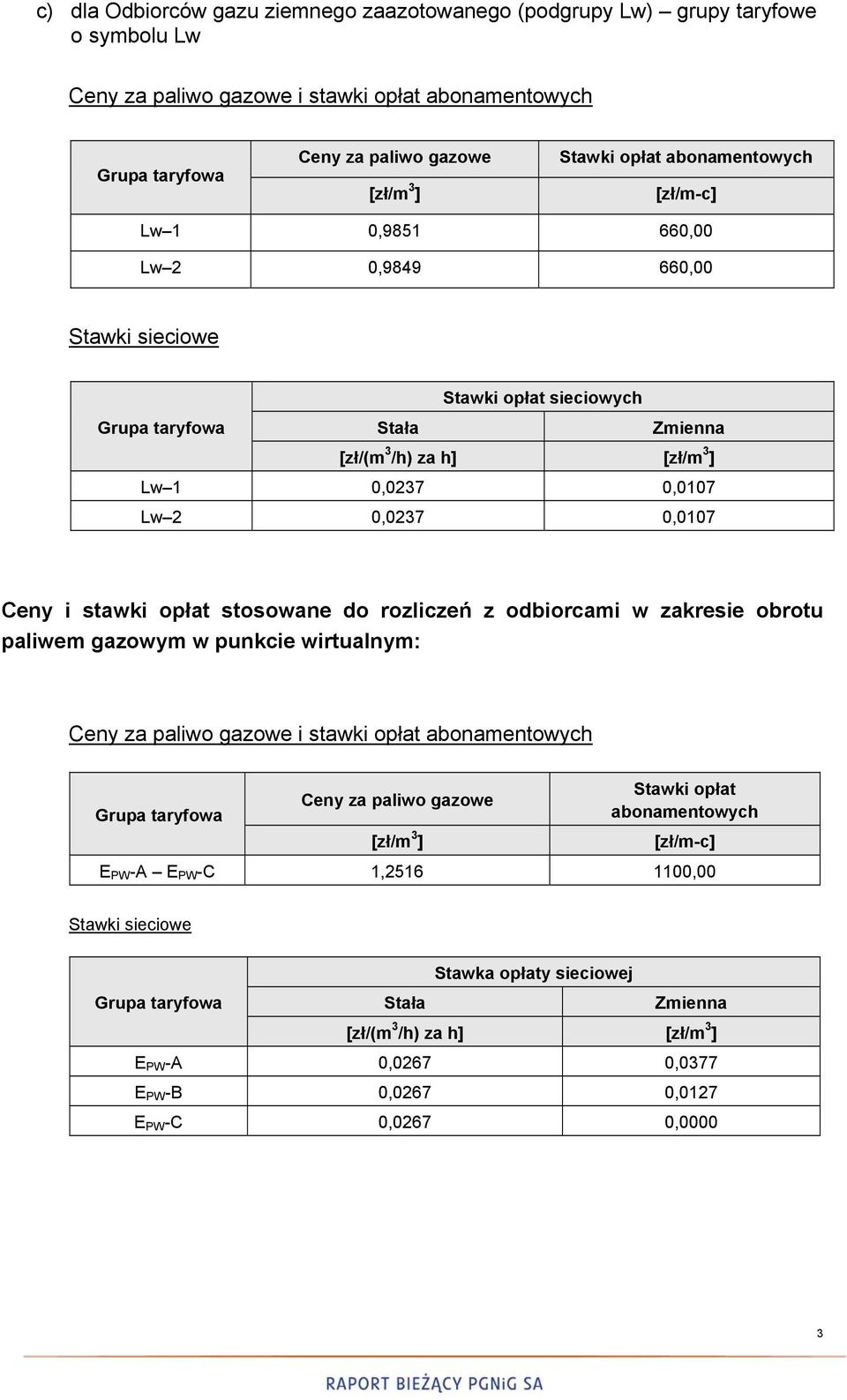 rozliczeń z odbiorcami w zakresie obrotu paliwem gazowym w punkcie wirtualnym: Ceny za paliwo gazowe i stawki opłat abonamentowych Ceny za paliwo gazowe Stawki opłat