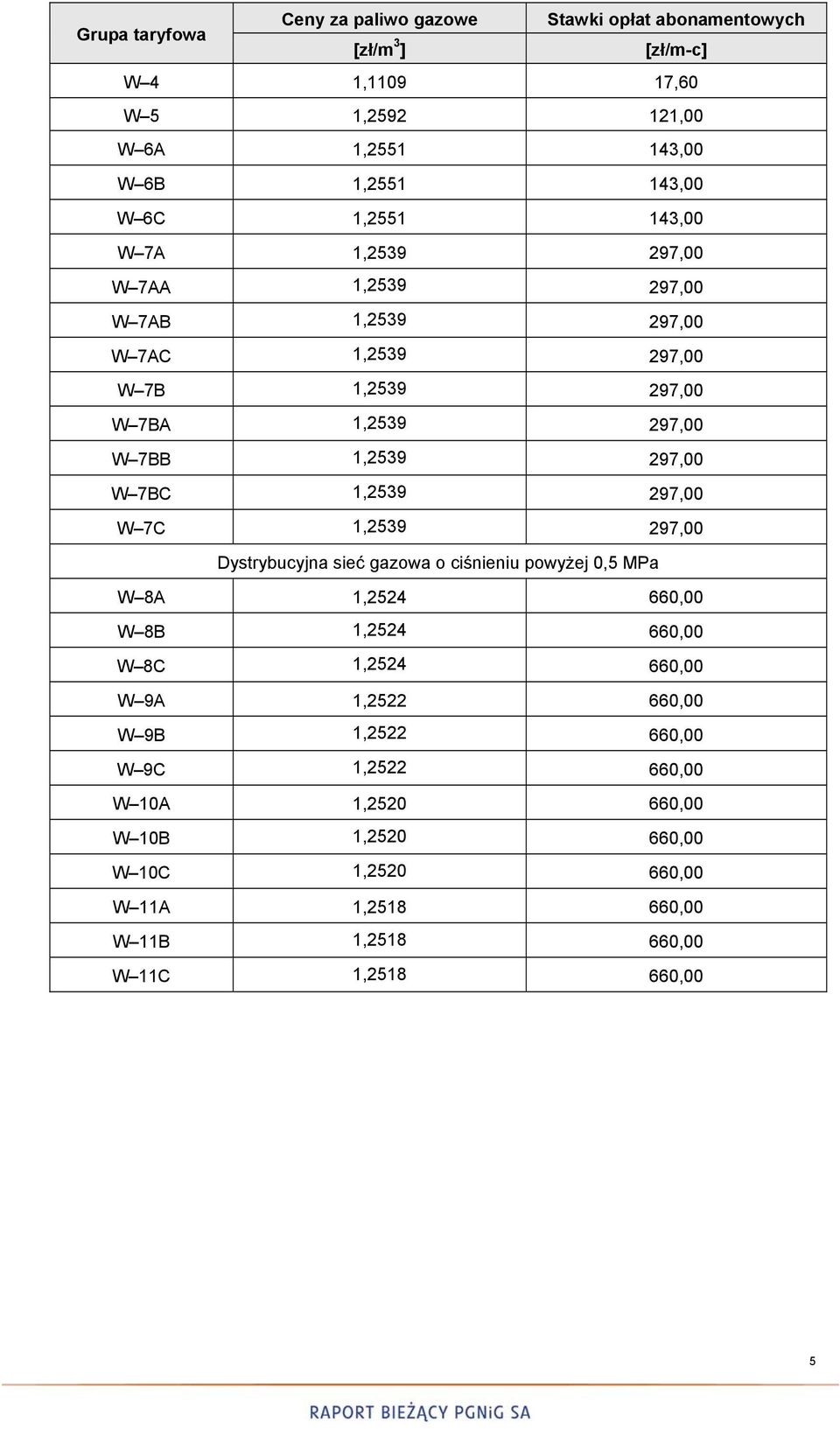 297,00 W 7BC 1,2539 297,00 W 7C 1,2539 297,00 W 8A 1,2524 660,00 W 8B 1,2524 660,00 W 8C 1,2524 660,00 W 9A 1,2522 660,00 W 9B 1,2522