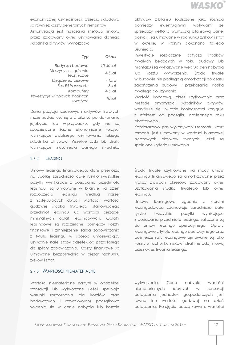 transportu Komputery Inwestycje w obcych środkach trwałych Okres 10-40 lat 4-5 lat 4 lata 5 lat 4-5 lat 10 lat Dana pozycja rzeczowych aktywów trwałych może zostać usunięta z bilansu po dokonaniu jej