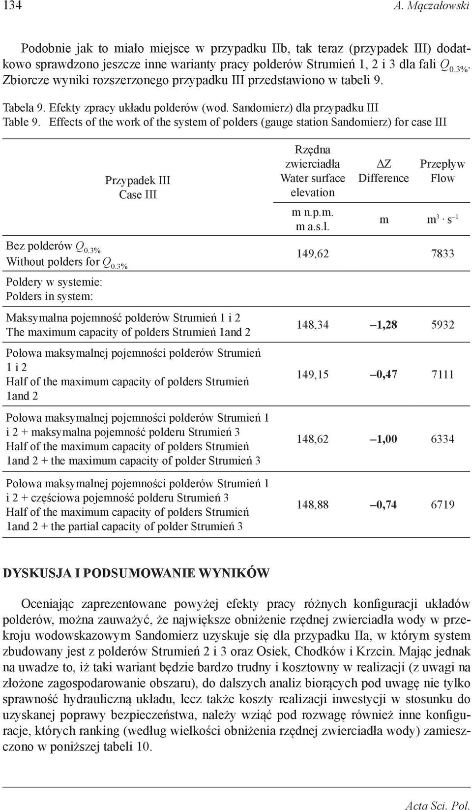 Effects of the work of the system of polders (gauge station Sandomierz) for case III Przypadek III Case III Rzędna zwierciadła Water surface elevation m a.s.l. ΔZ Difference Przepływ Flow m m 3 s 1 Bez polderów Q 0.