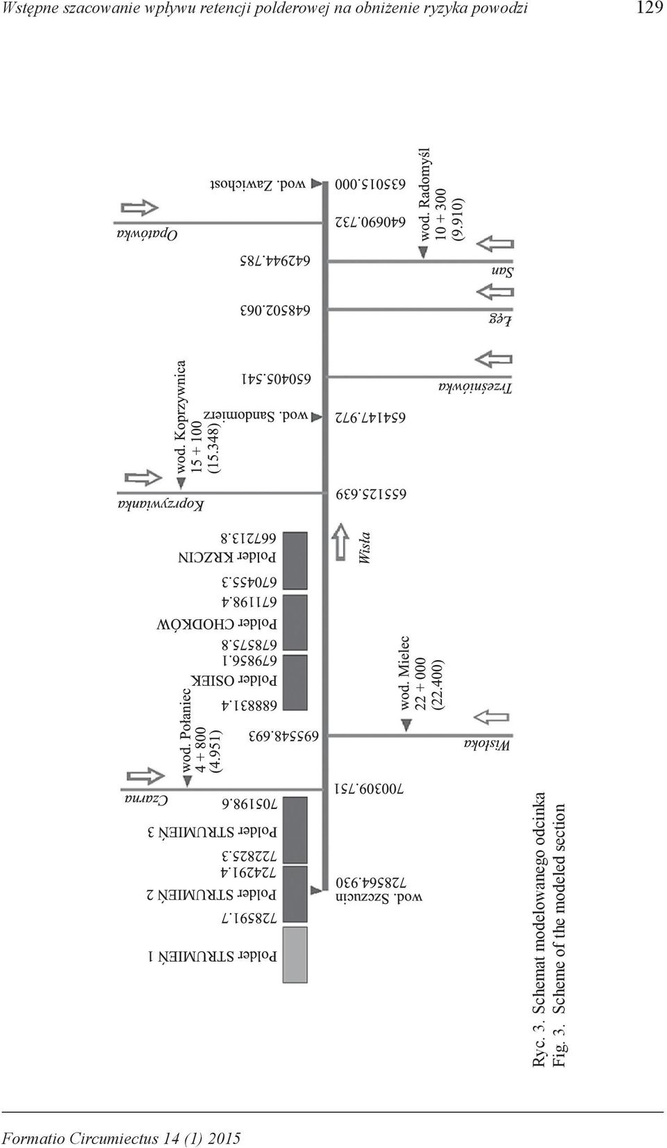 Schemat modelowanego odcinka Fig. 3.