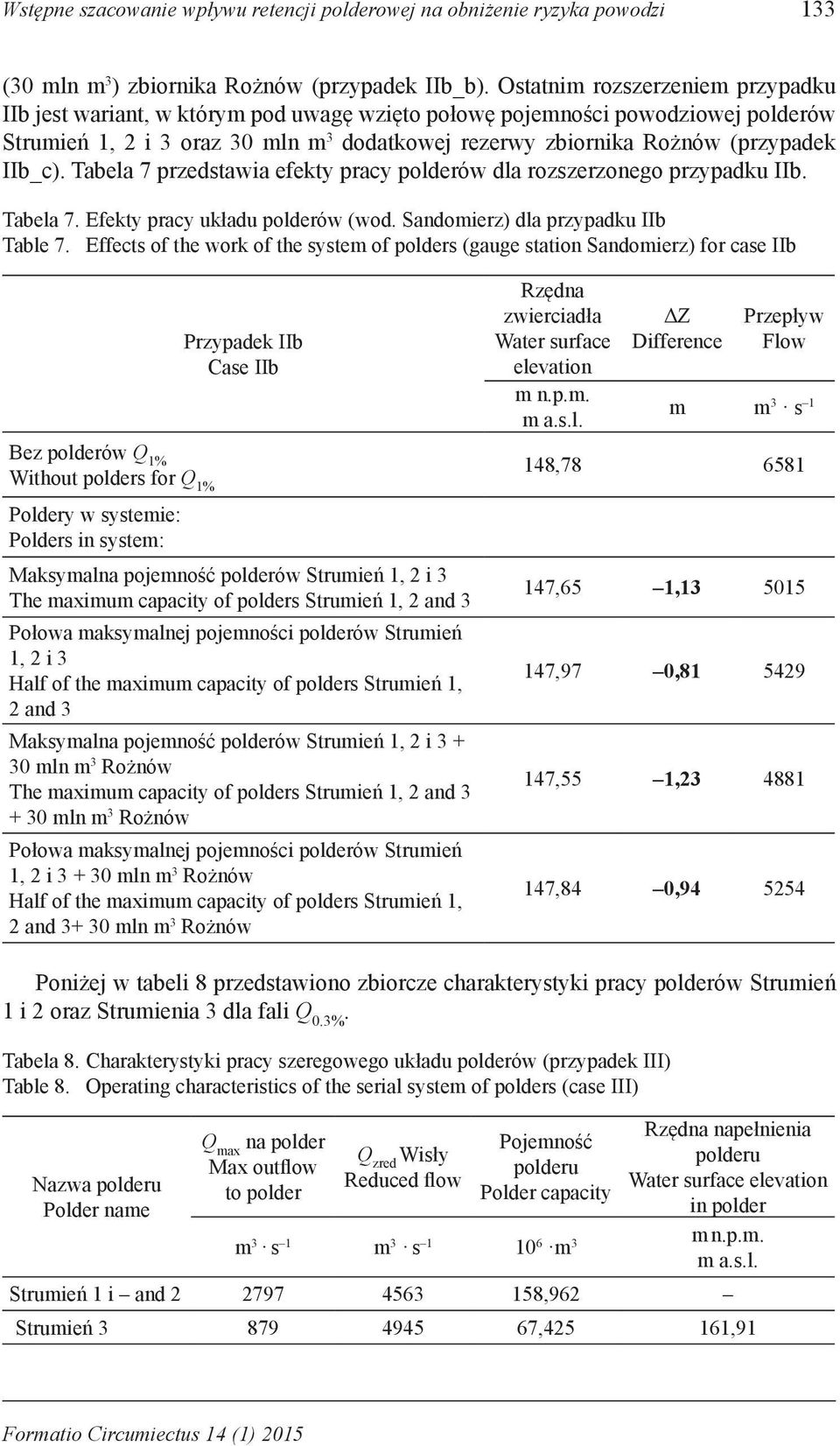 IIb_c). Tabela 7 przedstawia efekty pracy polderów dla rozszerzonego przypadku IIb. Tabela 7. Efekty pracy układu polderów (wod. Sandomierz) dla przypadku IIb Table 7.