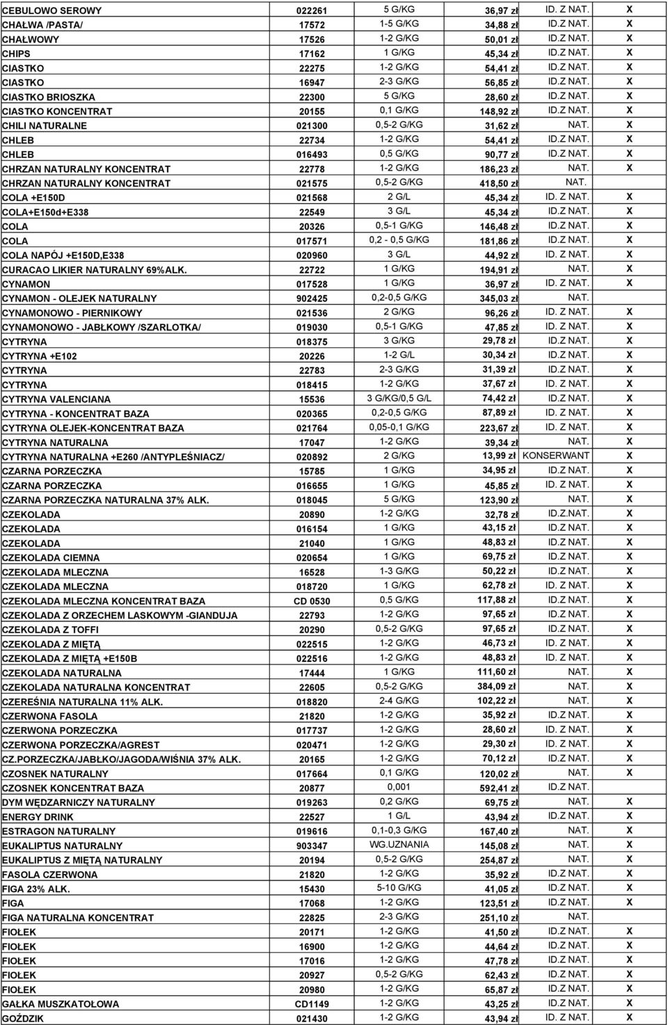 X CHLEB 22734 1-2 G/KG 54,41 zł ID.Z NAT. X CHLEB 016493 0,5 G/KG 90,77 zł ID.Z NAT. X CHRZAN NATURALNY KONCENTRAT 22778 1-2 G/KG 186,23 zł NAT.