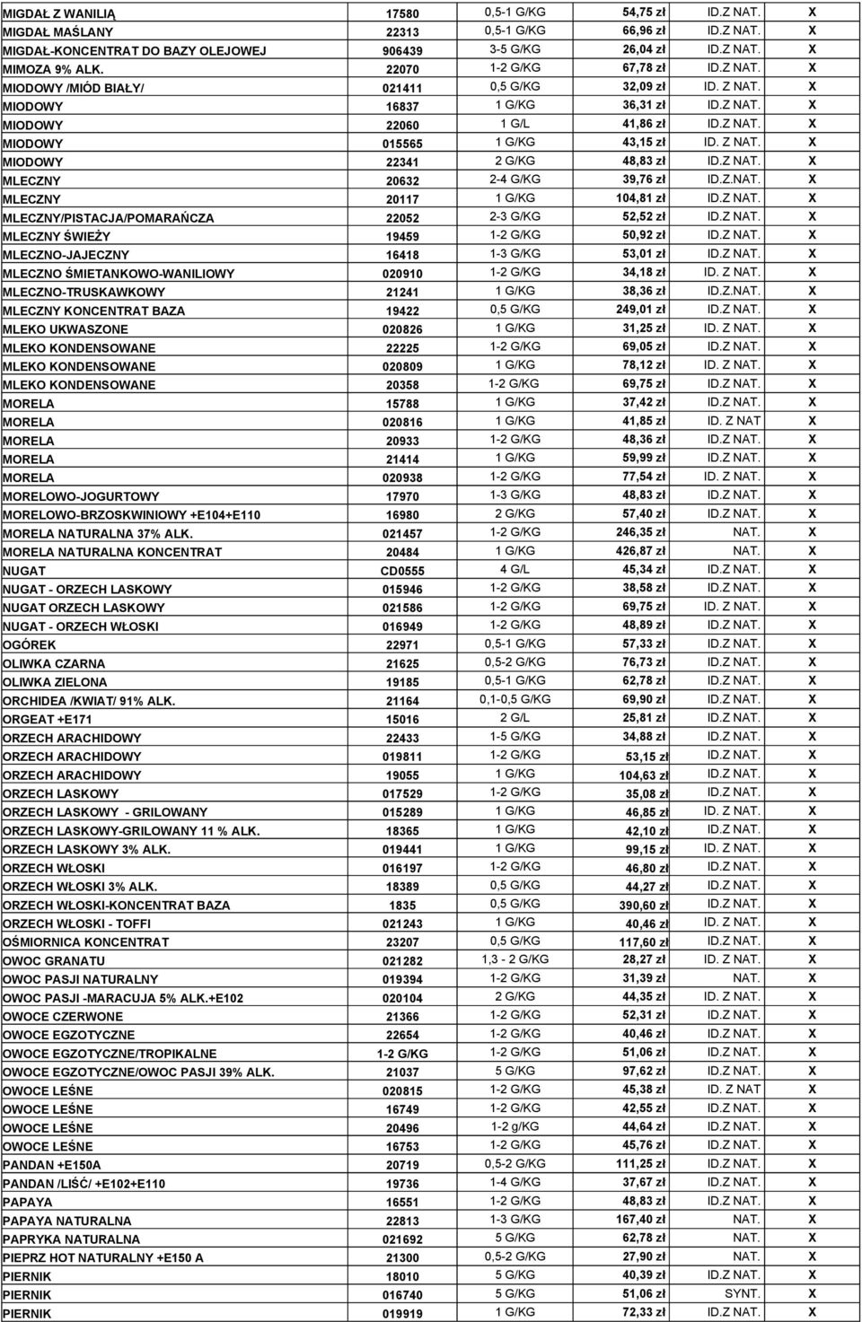 Z NAT. X MIODOWY 22341 2 G/KG 48,83 zł ID.Z NAT. X MLECZNY 20632 2-4 G/KG 39,76 zł ID.Z.NAT. X MLECZNY 20117 1 G/KG 104,81 zł ID.Z NAT. X MLECZNY/PISTACJA/POMARAŃCZA 22052 2-3 G/KG 52,52 zł ID.Z NAT. X MLECZNY ŚWIEŻY 19459 1-2 G/KG 50,92 zł ID.