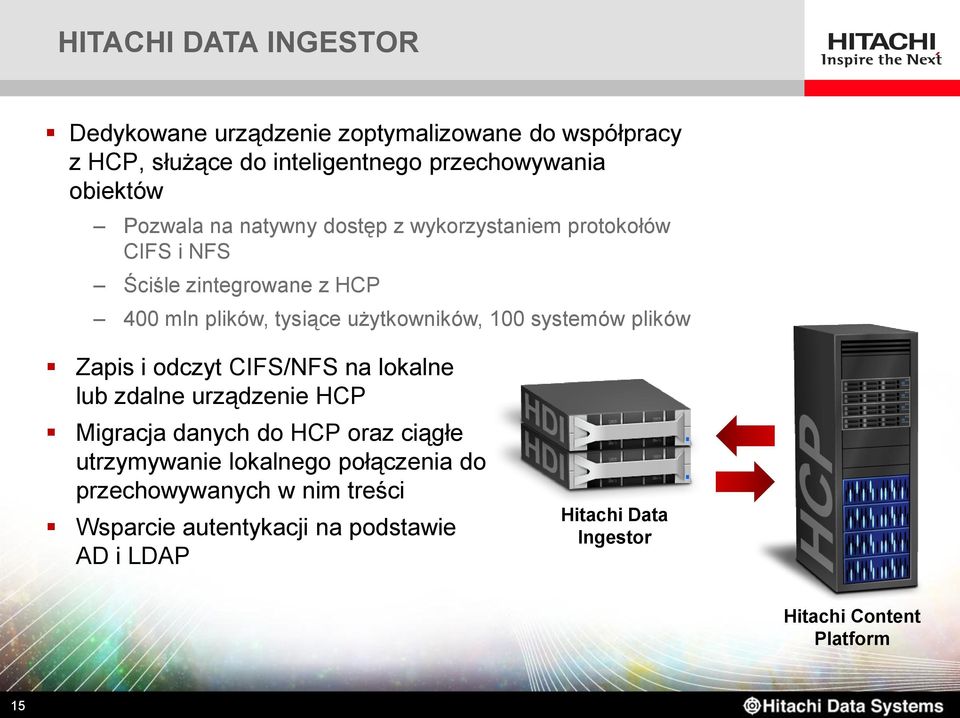 systemów plików Zapis i odczyt CIFS/NFS na lokalne lub zdalne urządzenie HCP Migracja danych do HCP oraz ciągłe utrzymywanie