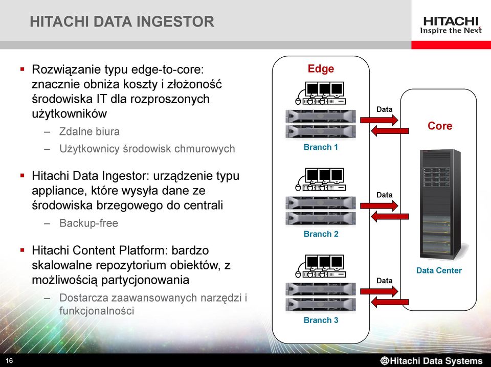 appliance, które wysyła dane ze środowiska brzegowego do centrali Data Backup-free Branch 2 Hitachi Content Platform: bardzo