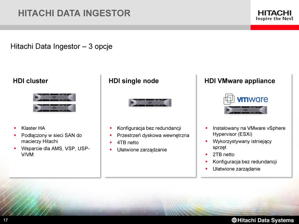 redundancji Przestrzeń dyskowa wewnętrzna 4TB netto Ułatwione zarządzanie Instalowany na VMware vsphere