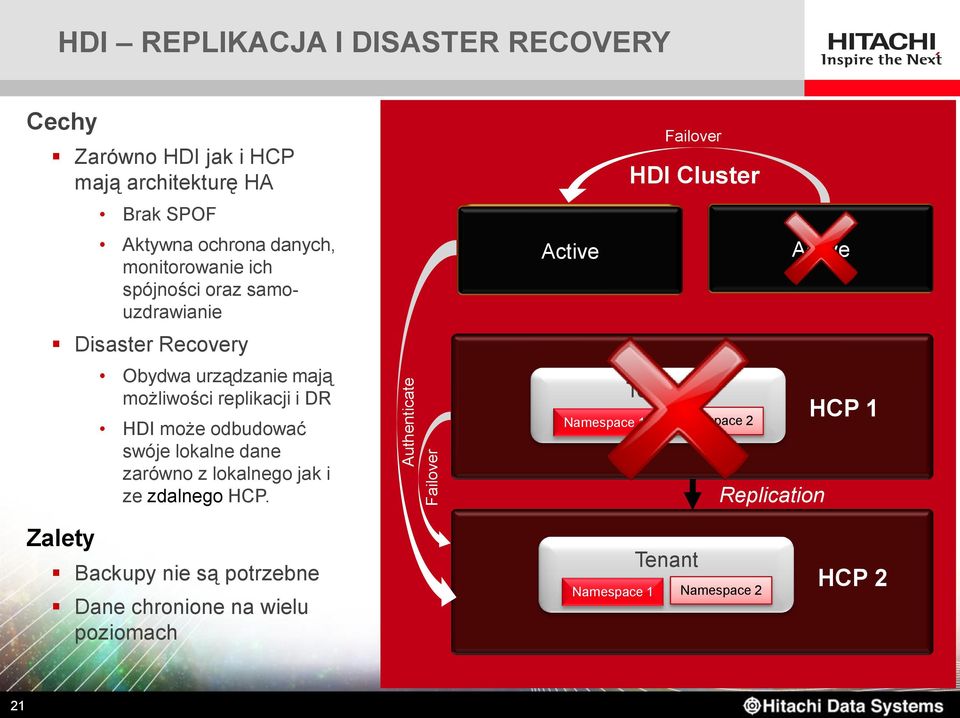 HDI może odbudować swóje lokalne dane zarówno z lokalnego jak i ze zdalnego HCP.